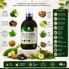 Natchero D-Care (Control Sugar & Diabetes Naturally)